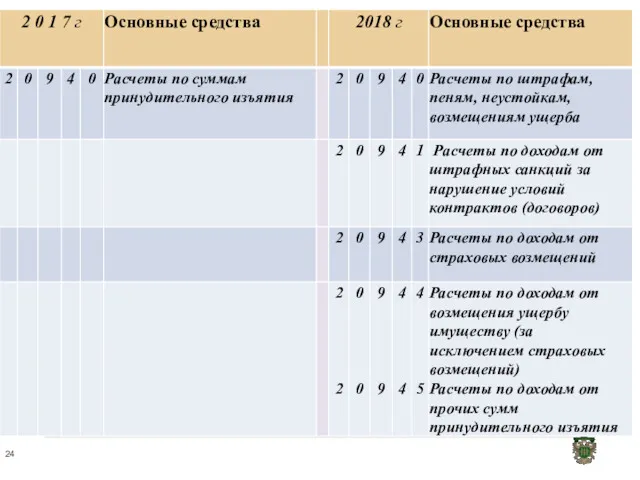 ЕДИНЫЙ ПЛАН СЧЕТОВ 10100 ОСНОВНЫЕ СРЕДСТВА