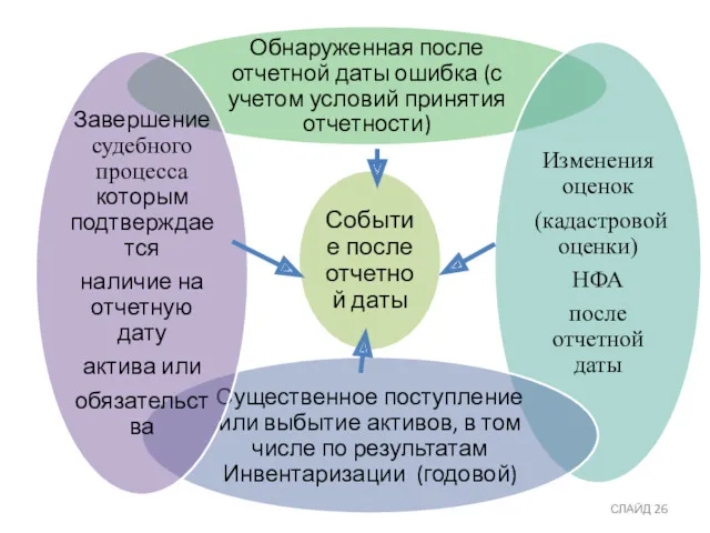 СЛАЙД