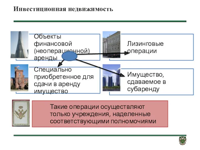 Инвестиционная недвижимость