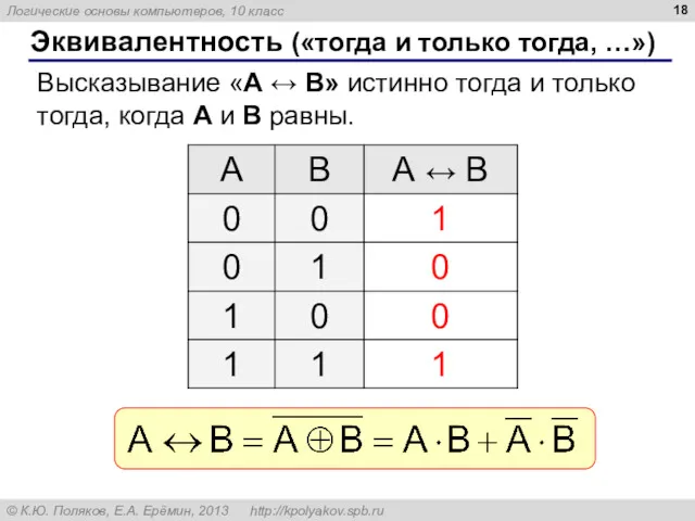 Эквивалентность («тогда и только тогда, …») Высказывание «A ↔ B»