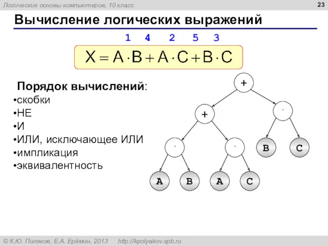 Вычисление логических выражений Порядок вычислений: скобки НЕ И ИЛИ, исключающее