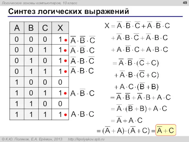 Синтез логических выражений