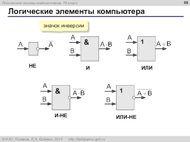 Логические элементы компьютера НЕ И ИЛИ ИЛИ-НЕ И-НЕ значок инверсии