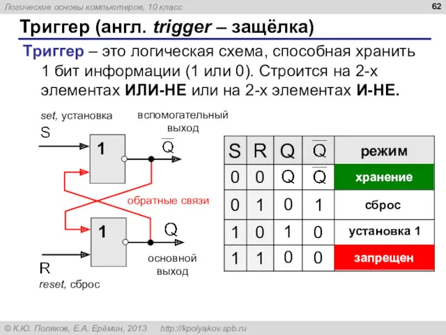 Триггер (англ. trigger – защёлка) Триггер – это логическая схема,