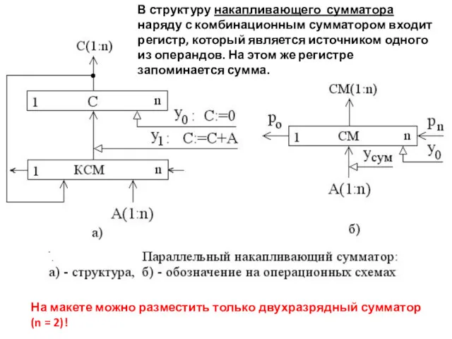 В структуру накапливающего сумматора наряду с комбинационным сумматором входит регистр,