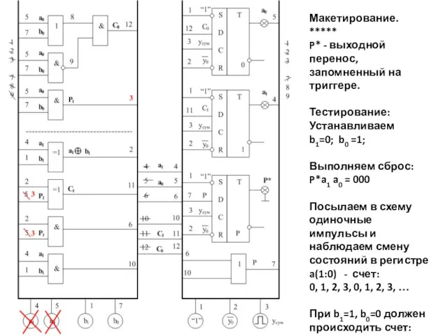 Макетирование. ***** P* - выходной перенос, запомненный на триггере. Тестирование: