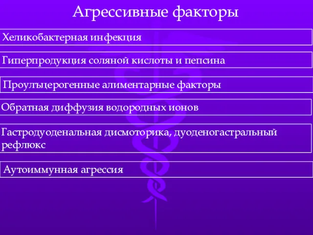 Агрессивные факторы Хеликобактерная инфекция Гиперпродукция соляной кислоты и пепсина Проулъцерогенные