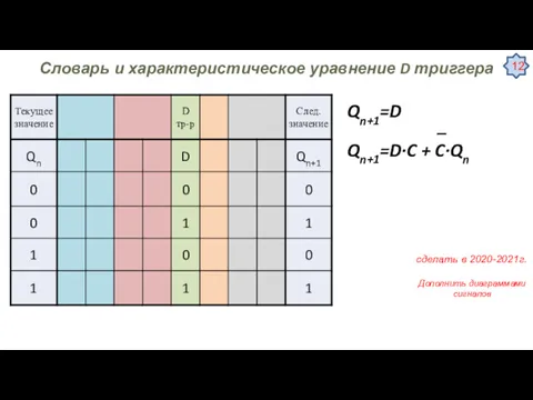Cловарь и характеристическое уравнение D триггера Qn+1=D _ Qn+1=D∙C +