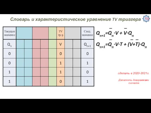 Cловарь и характеристическое уравнение TV триггера _ _ Qn+1=Qn∙V +