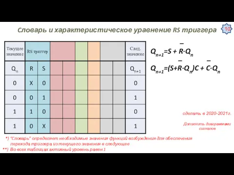 Cловарь и характеристическое уравнение RS триггера *) “Cловарь” определяет необходимые