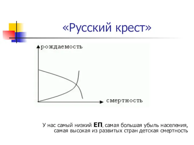 «Русский крест» У нас самый низкий ЕП, самая большая убыль населения, самая высокая