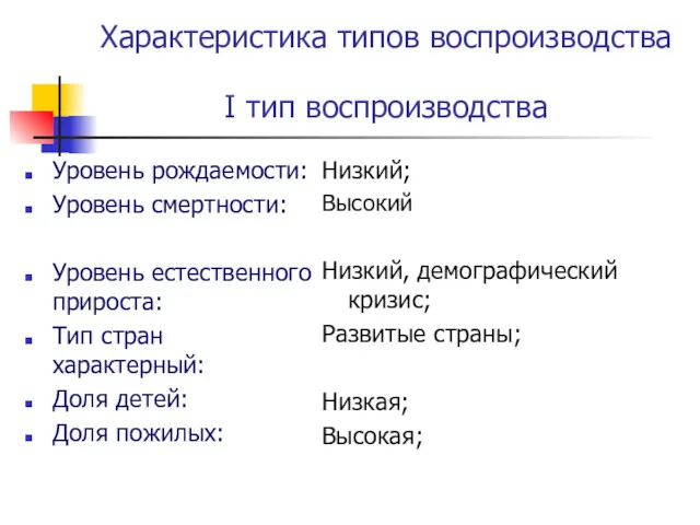 Характеристика типов воспроизводства I тип воспроизводства Уровень рождаемости: Уровень смертности: Уровень естественного прироста: