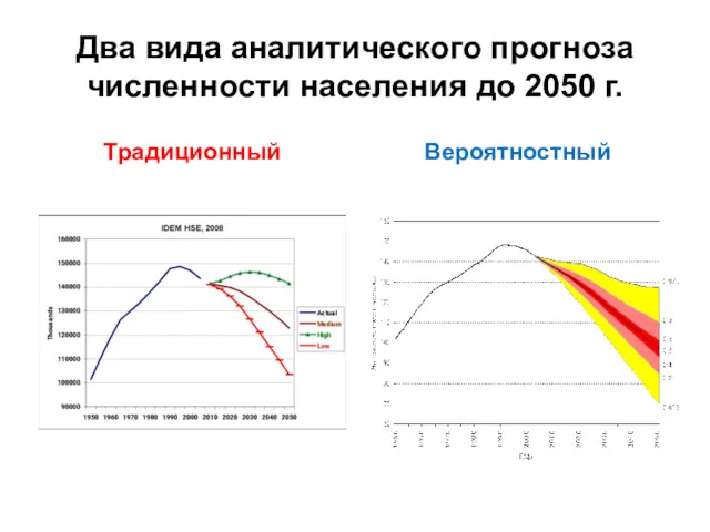 Два вида аналитического прогноза численности населения до 2050 г. Традиционный Вероятностный