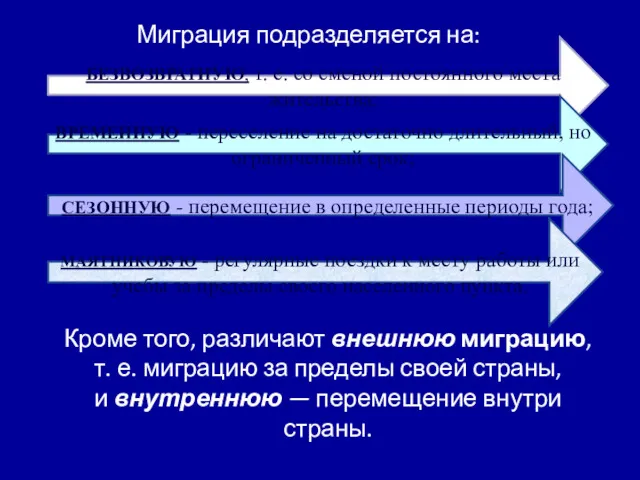 Миграция подразделяется на: БЕЗВОЗВРАТНУЮ, т. е. со сменой постоянного места жительства; ВРЕМЕННУЮ -