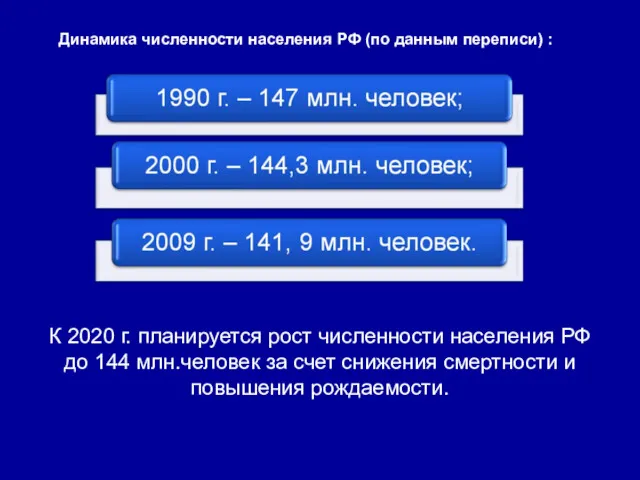 Динамика численности населения РФ (по данным переписи) : К 2020 г. планируется рост