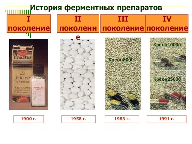 История ферментных препаратов 1900 г. 1983 г. 1991 г. 1958
