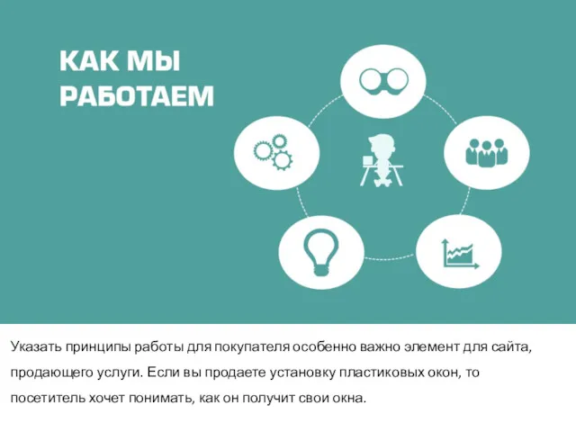 Указать принципы работы для покупателя особенно важно элемент для сайта,