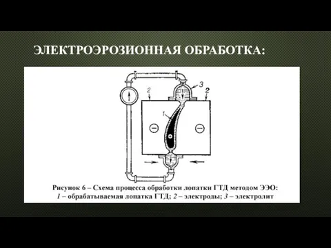 ЭЛЕКТРОЭРОЗИОННАЯ ОБРАБОТКА: