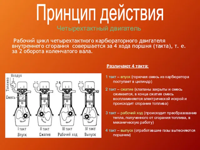 Рабочий цикл четырехтактного карбюраторного двигателя внутреннего сгорания совершается за 4