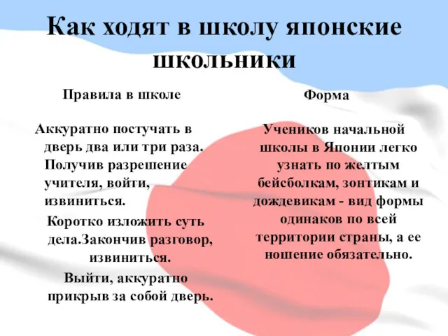 Как ходят в школу японские школьники Правила в школе Аккуратно