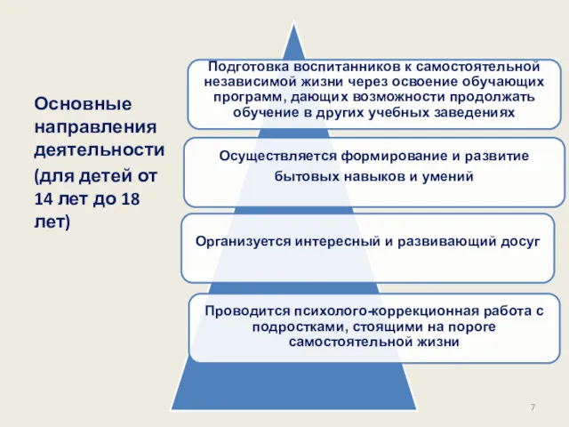 Основные направления деятельности (для детей от 14 лет до 18 лет)