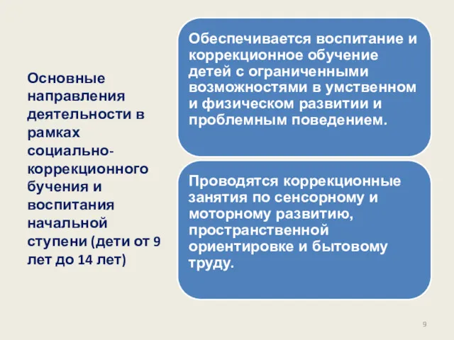 Основные направления деятельности в рамках социально-коррекционного бучения и воспитания начальной