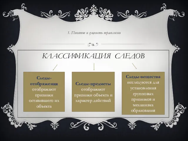 1. Понятие и сущность трасологии КЛАССИФИКАЦИЯ СЛЕДОВ Следы-отображения отображают признаки