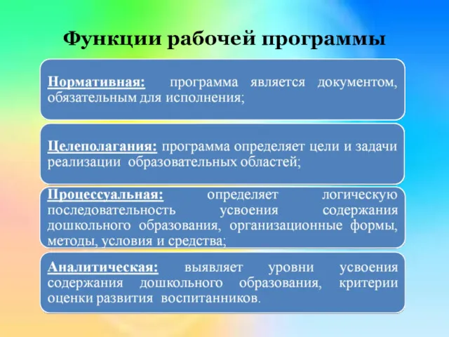 Функции рабочей программы Функции рабочей программы