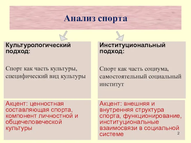 Анализ спорта Культурологический подход: Спорт как часть культуры, специфический вид