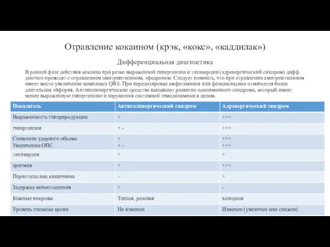 Отравление кокаином (крэк, «кокс», «каддилак») Дифференциальная диагностика В ранней фазе