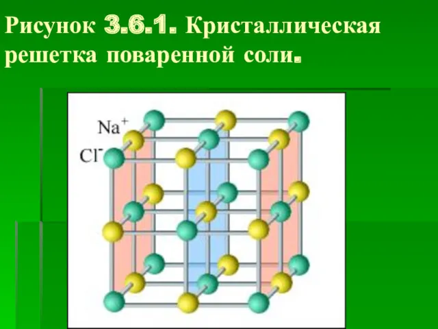 Рисунок 3.6.1. Кристаллическая решетка поваренной соли.