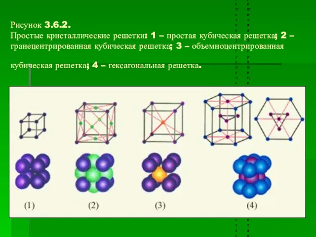 Рисунок 3.6.2. Простые кристаллические решетки: 1 – простая кубическая решетка;