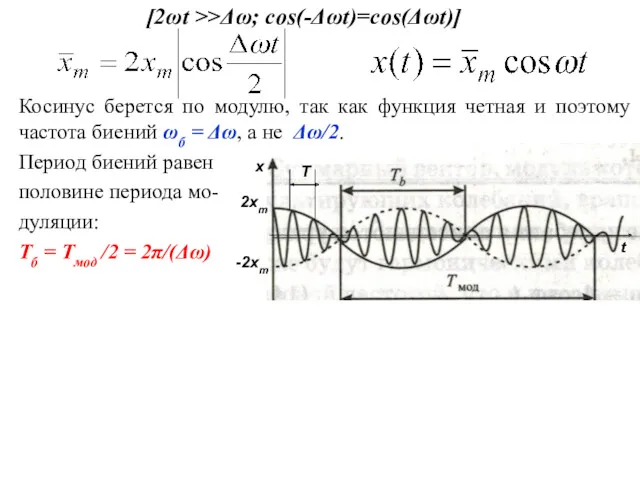 [2ωt >>Δω; cos(-Δωt)=cos(Δωt)] Косинус берется по модулю, так как функция