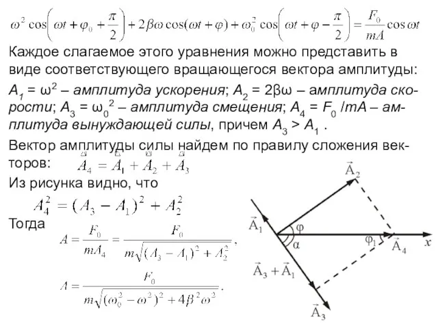 Каждое слагаемое этого уравнения можно представить в виде соответствующего вращающегося