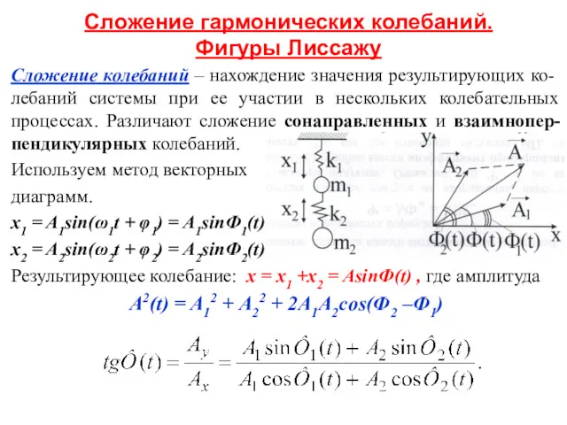 Сложение гармонических колебаний. Фигуры Лиссажу Сложение колебаний – нахождение значения