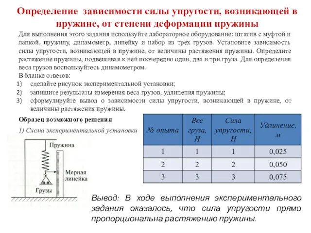 Определение зависимости силы упругости, возникающей в пружине, от степени деформации