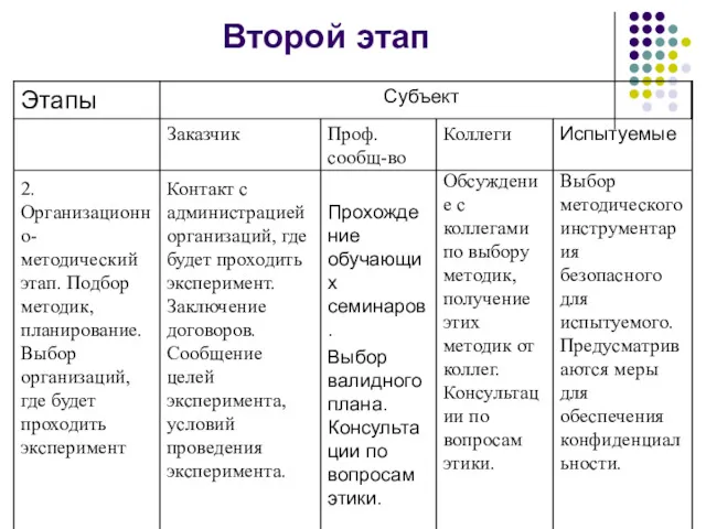 Второй этап