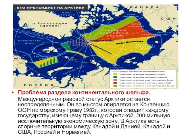 Проблема раздела континентального шельфа. Международно-правовой статус Арктики остается неопределенным. Он