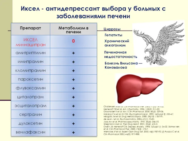 Иксел - антидепрессант выбора у больных с заболеваниями печени Christensen