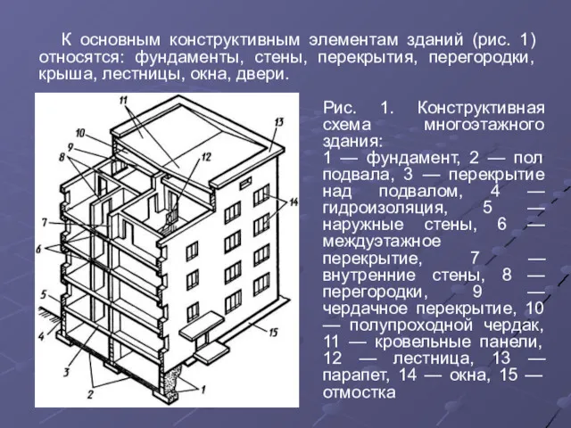 К основным конструктивным элементам зданий (рис. 1) относятся: фундаменты, стены, перекрытия, перегородки, крыша,