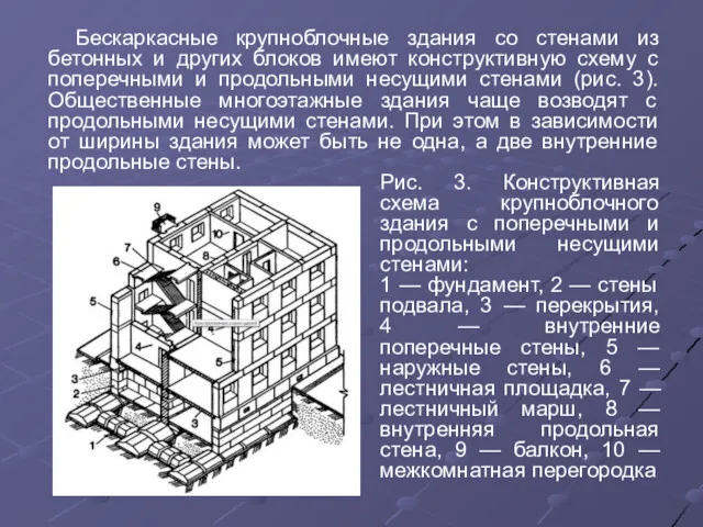 Бескаркасные крупноблочные здания со стенами из бетонных и других блоков имеют конструктивную схему