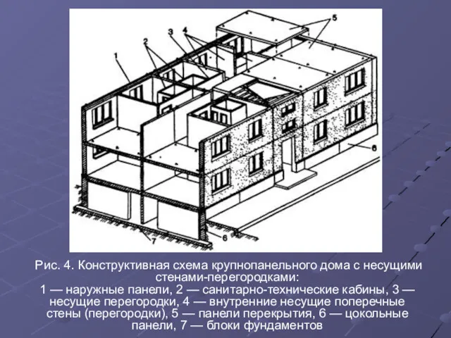 Рис. 4. Конструктивная схема крупнопанельного дома с несущими стенами-перегородками: 1 — наружные панели,