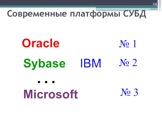 Современные платформы СУБД Oracle Sybase IBM № 1 Microsoft № 2 № 3 …