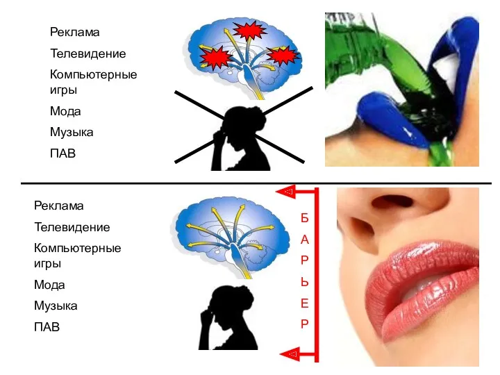 Реклама Телевидение Компьютерные игры Мода Музыка ПАВ Б А Р