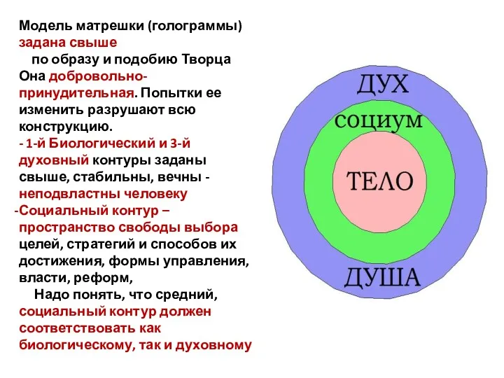 Модель матрешки (голограммы) задана свыше по образу и подобию Творца