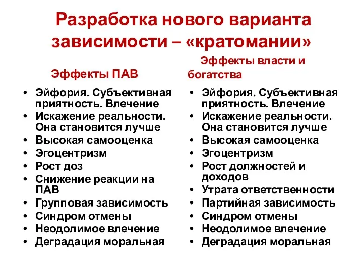 Разработка нового варианта зависимости – «кратомании» Эффекты ПАВ Эйфория. Субъективная