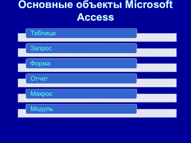 Основные объекты Microsoft Access