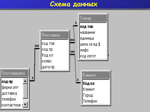 Схема данных