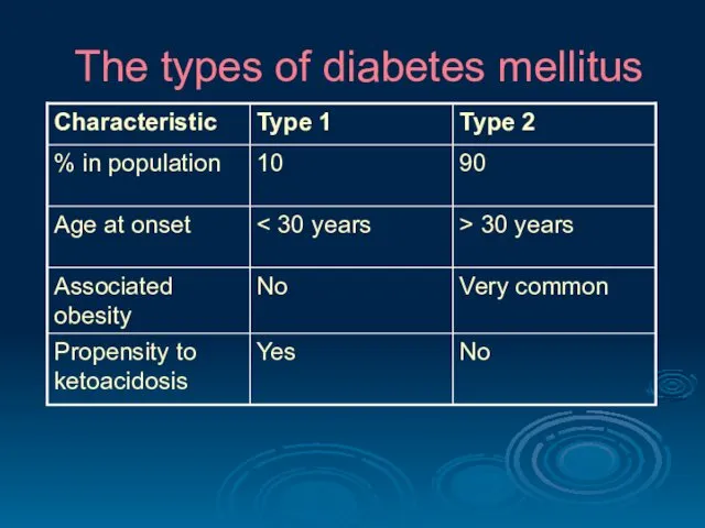 The types of diabetes mellitus