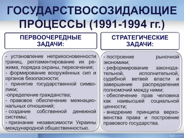 ГОСУДАРСТВОСОЗИДАЮЩИЕ ПРОЦЕССЫ (1991-1994 гг.)